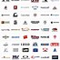 Image result for Top 10 Sports Brands