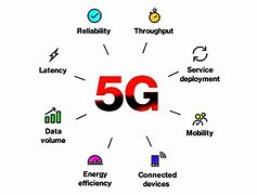 Image result for top phones variety 5g