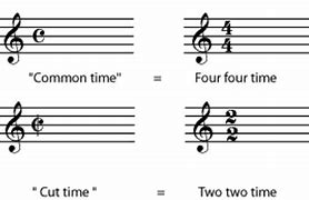 Image result for Different Time Signatures in Music