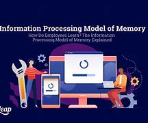 Image result for Information Process Model of Memory