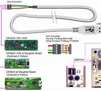 Image result for Micro USB Port in a Home Wi-Fi