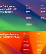 Image result for Mac OS Compatiblity Chart