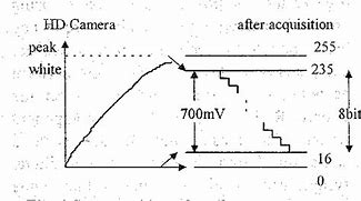 Image result for Analog High-Definition Television System