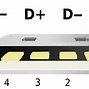 Image result for iPhone Data Transfer Ports