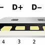 Image result for Difference Between Mini and Micro USB