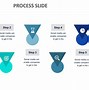 Image result for Process Introduction PPT