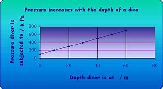 Image result for Density of Water at Temperature Chart