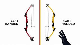 Image result for Left or Right Hand Bow