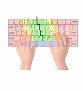 Image result for Typing Tips for Beginers