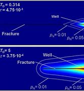 Image result for Dimensionless Fracture Conductivity