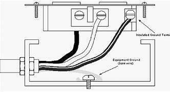Image result for Ground Wire Household
