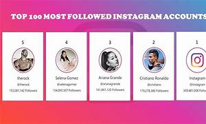 Image result for Most Popular Instagram Posts
