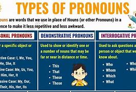 Image result for How Many Pronouns Are There