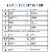 Image result for Computer Keyboard Letters