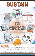 Image result for 5S Lean Sustain