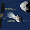 Image result for SpaceX Collision Asteroid