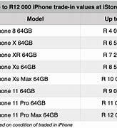 Image result for iPhone 12 MTN