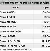 Image result for iPhone Apple Store IOI