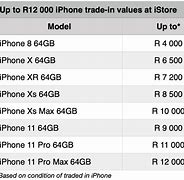 Image result for iPhone 12 Mini 128GB Price