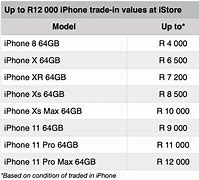 Image result for How Much Does the iPhone 12 and 13 Cost