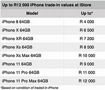 Image result for iPhone 8 How Much in South Africa