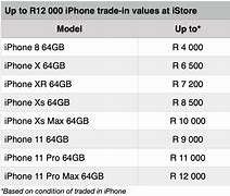 Image result for How Much Is iPhone 12 Pro in South Africa