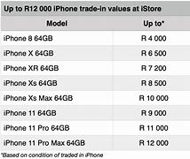 Image result for iPhone Phones Prices