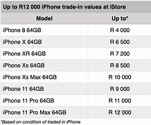 Image result for iPhone 6 Price in Istore