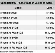 Image result for iPhones That Are Cheap
