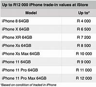 Image result for Istore iPhone Prices