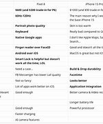 Image result for Pixel 8 vs iPhone 15