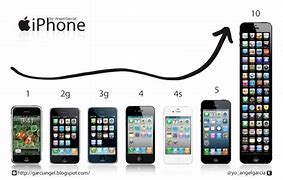 Image result for Apple Phones iPhone 2