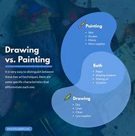 Image result for Difference Between Drawing and Diagram