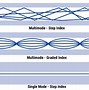 Image result for Single Fiber Optic Cable