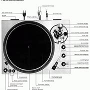 Image result for Record Player Parts and Components