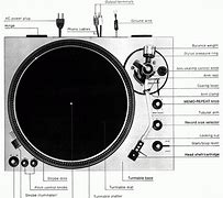 Image result for Record Player Parts Called