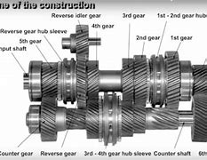 Image result for Manual Transmission Troubleshooting