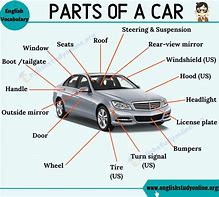 Image result for Exterior Car Parts Labeled