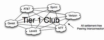 Image result for Tier 1 Network Peering