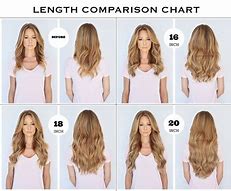 Image result for How Long Is 4 Inches of Hair
