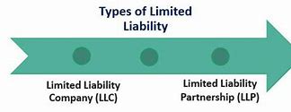 Image result for Limited Liability Community