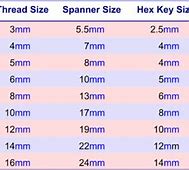 Image result for Metric Standard Socket Size Chart
