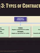 Image result for Different Types of Contracts with Considration