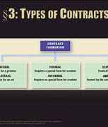 Image result for Different Contract Types Drawings