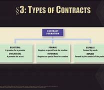 Image result for Array of Contract Types