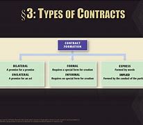 Image result for Different Types of Contracts