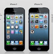 Image result for Screen Size of iPhone 5S