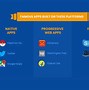 Image result for iOS App Dev Road Map