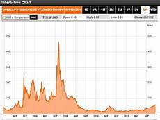 Ted Spread Ringing The Alarm Bells Louco73 S Place On