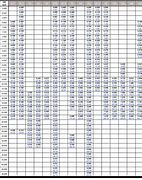 Image result for Pipe Schedule Chart in Inches